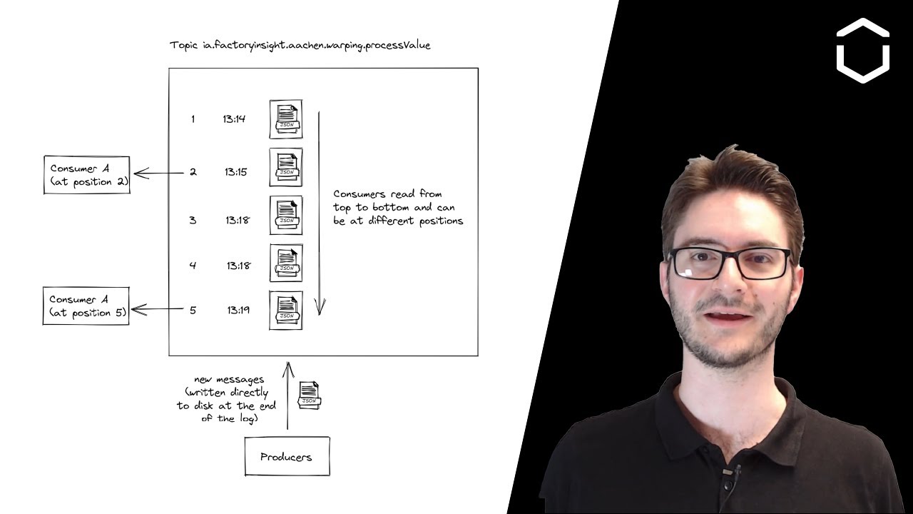 Tools & Techniques for scalable data processing in Industrial IoT (audio only)