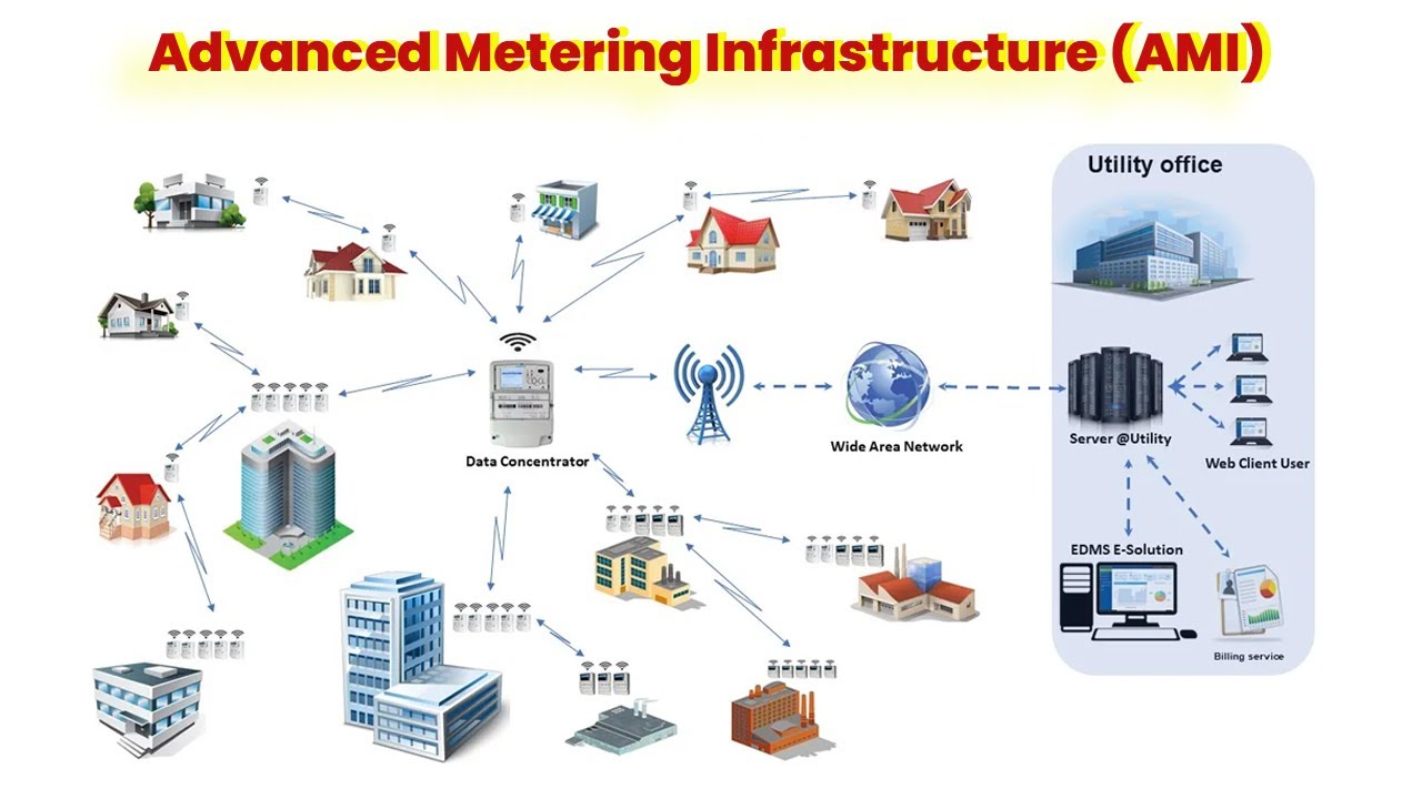 Понимание инфраструктуры усовершенствованных измерений (AMI) в системе Smart Grid