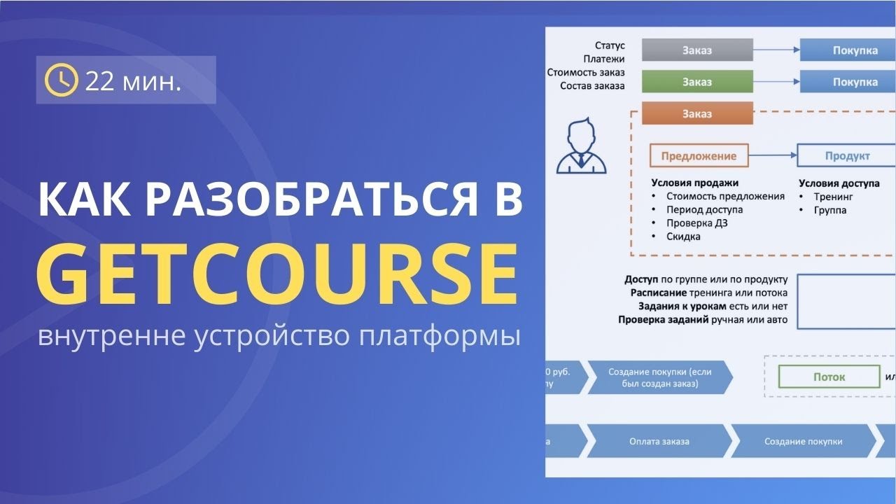 Как разобраться в Getcourse | Архитектура Геткурс