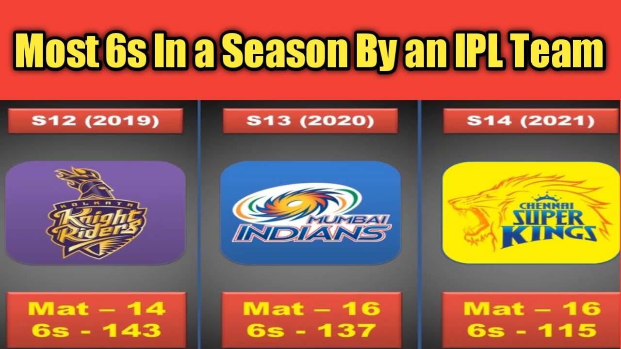Most 6s In a Season By an IPL Team