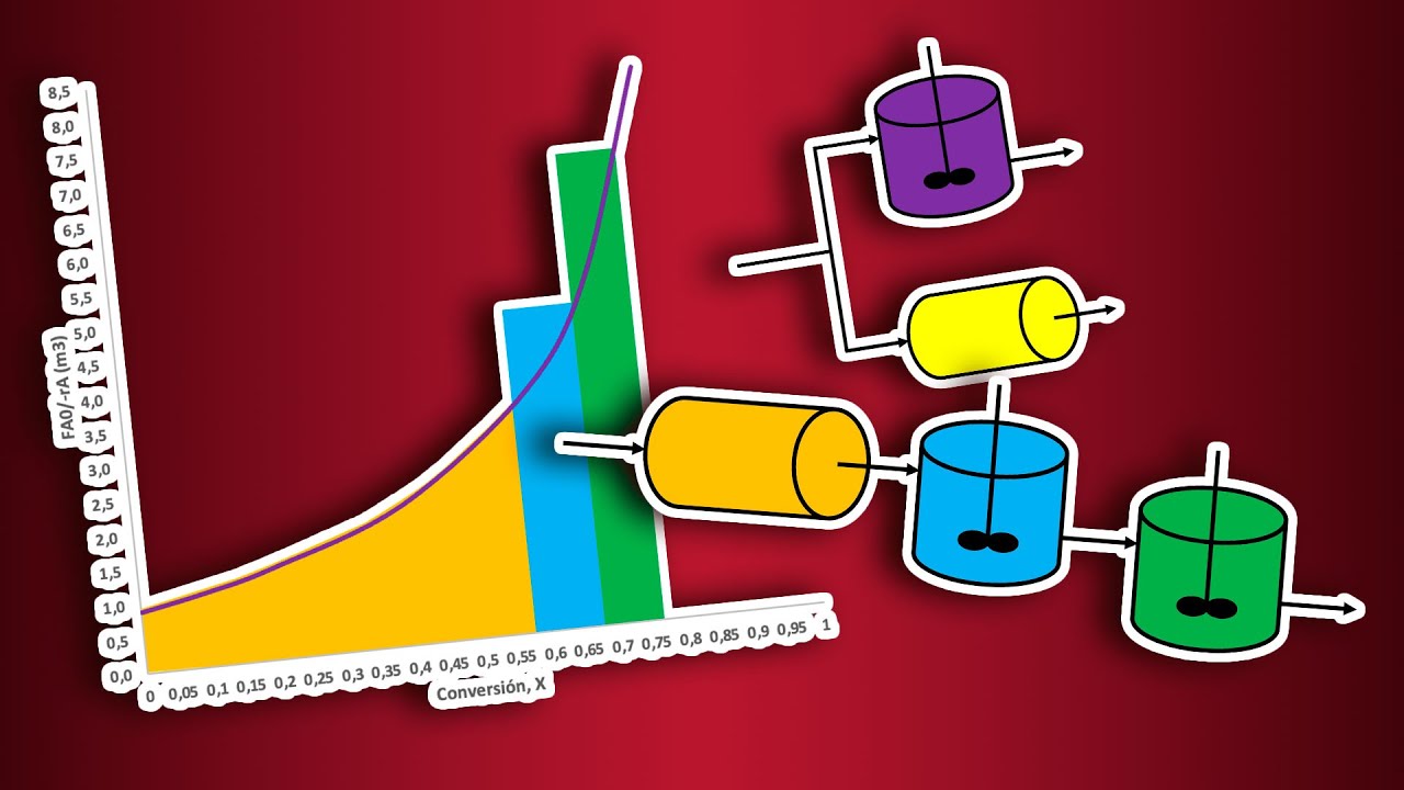 REACTORES en SERIE y PARALELO con Gráfico de LEVENSPIEL