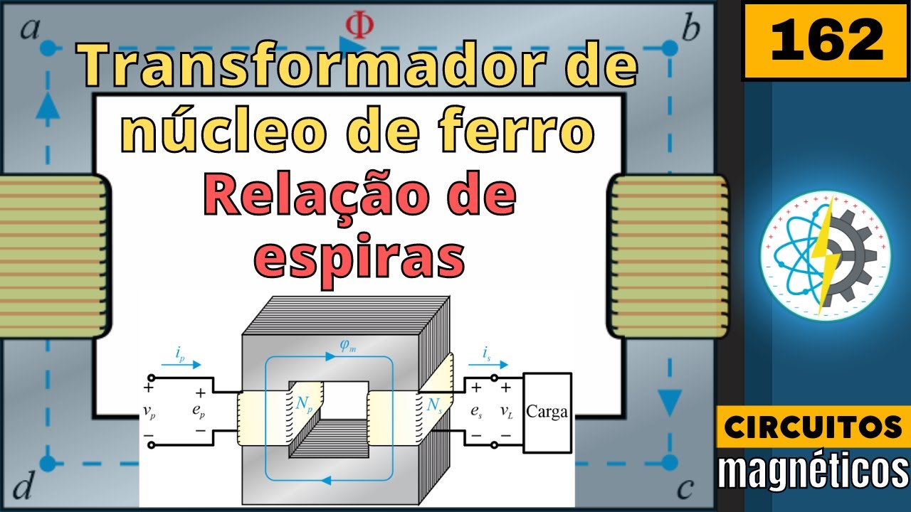 Aula 162 – O transformador de núcleo de ferro – Relação de espiras