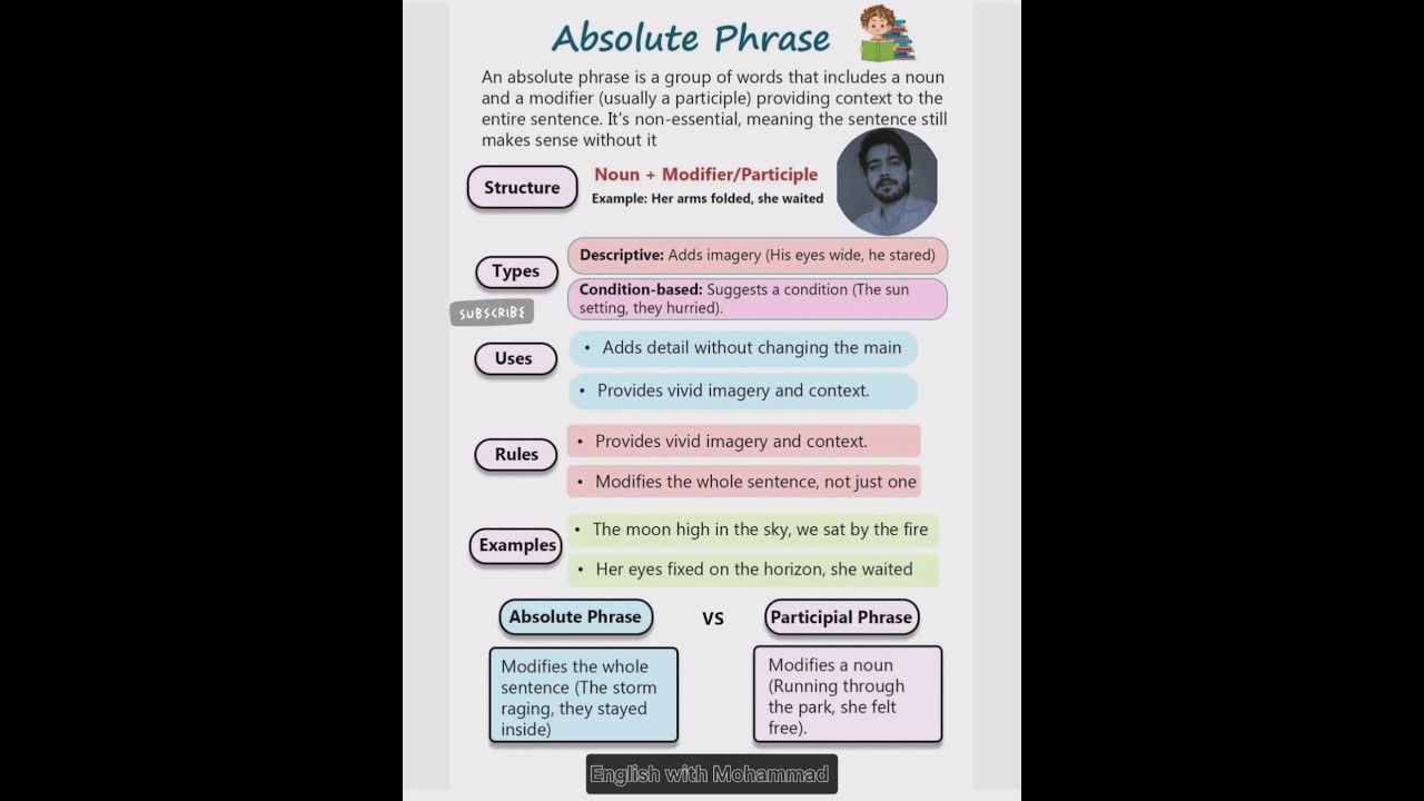 Absolute phrase !! Structure!! Types & Usage !! Rule with example !! Absolute vs participle phrase