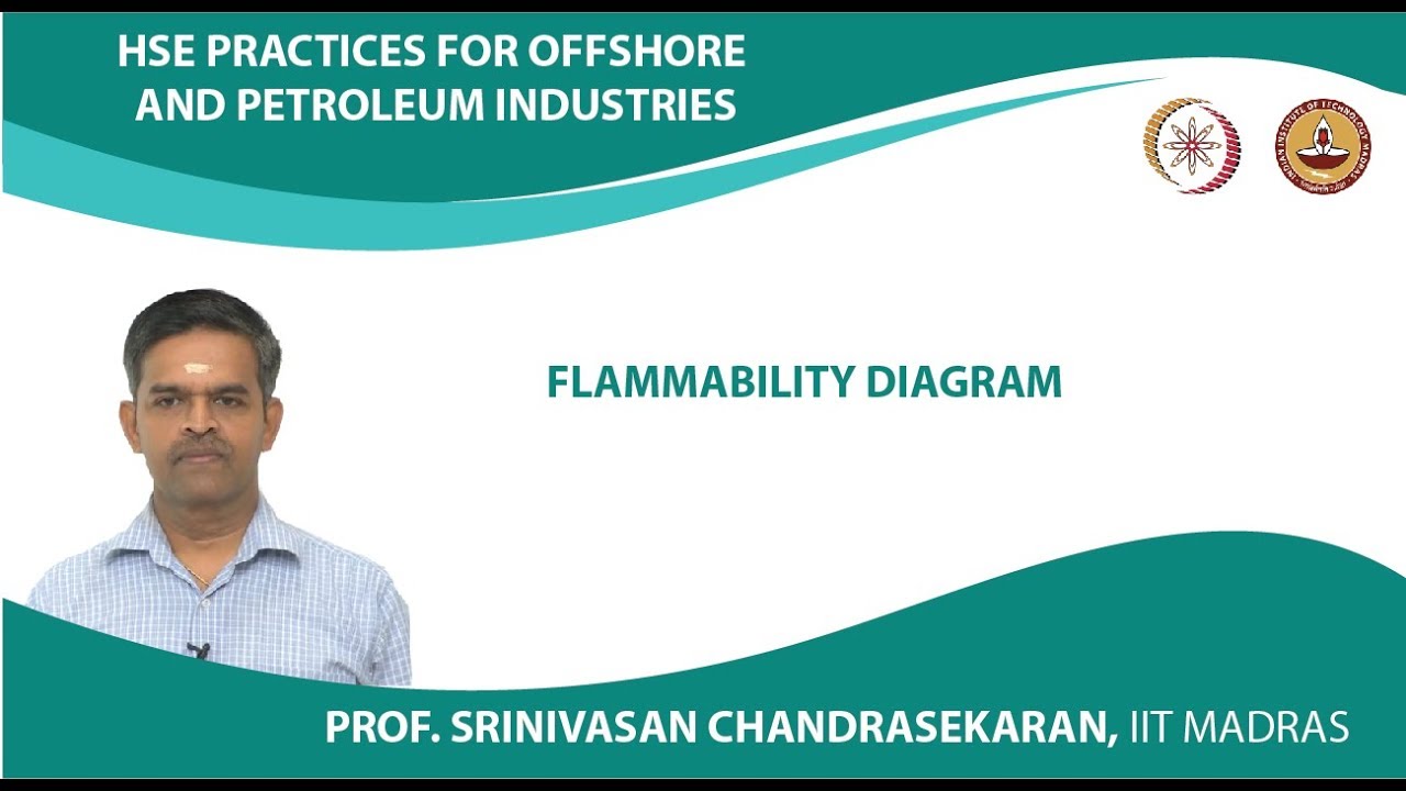 Flammability diagram