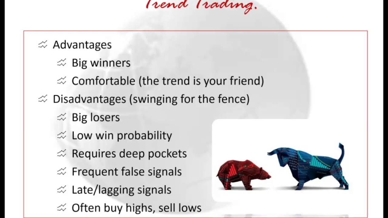 Technical Analysis in the Commodity Markets