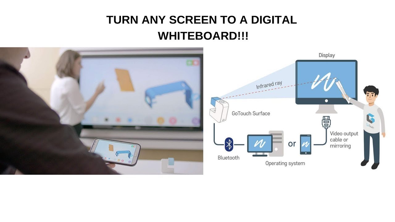TURN ANY SCREEN INTO AN INTERACTIVE WHITEBOARD!!!