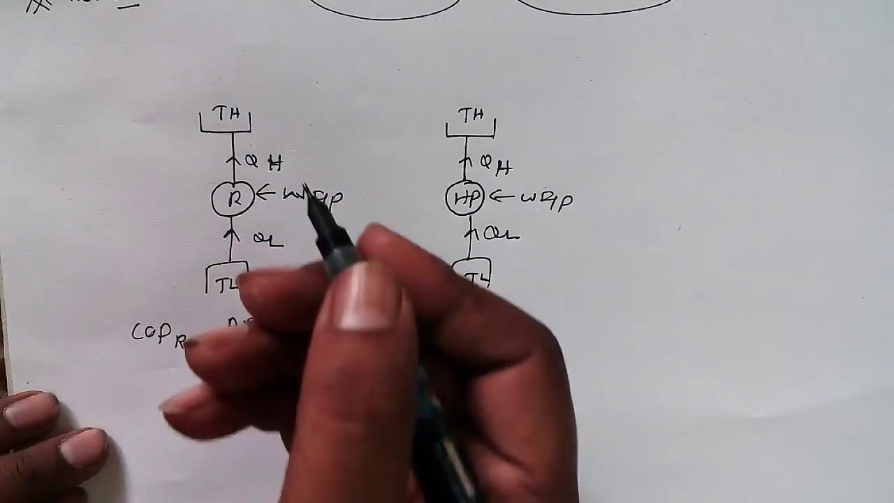 Relation Between Refrigerator and Heat Pump