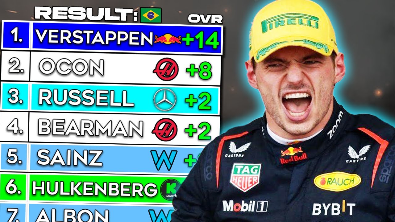 F1 In 2025... But MOST Positions Gained WINS!