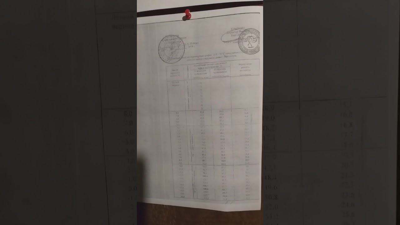 Теплосчётчик ВКТ-7, показания 6 03 20