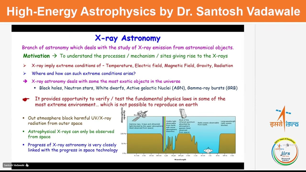 High-Energy Astrophysics by Dr. Santosh Vadawale