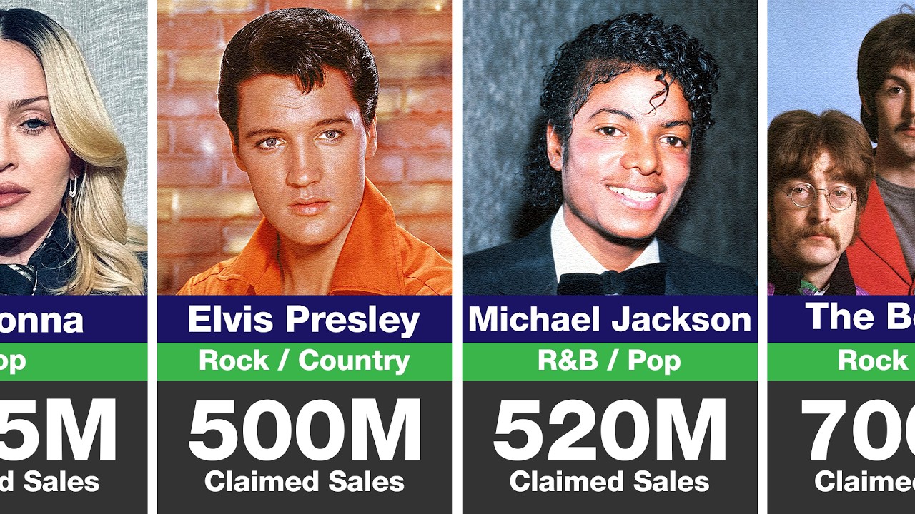 Top 100 Best Selling Music Artists of All Time