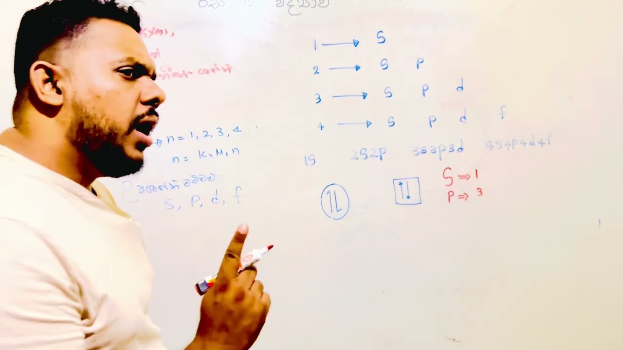 උප ශක්ති මට්ටම් හා කාක්ශික