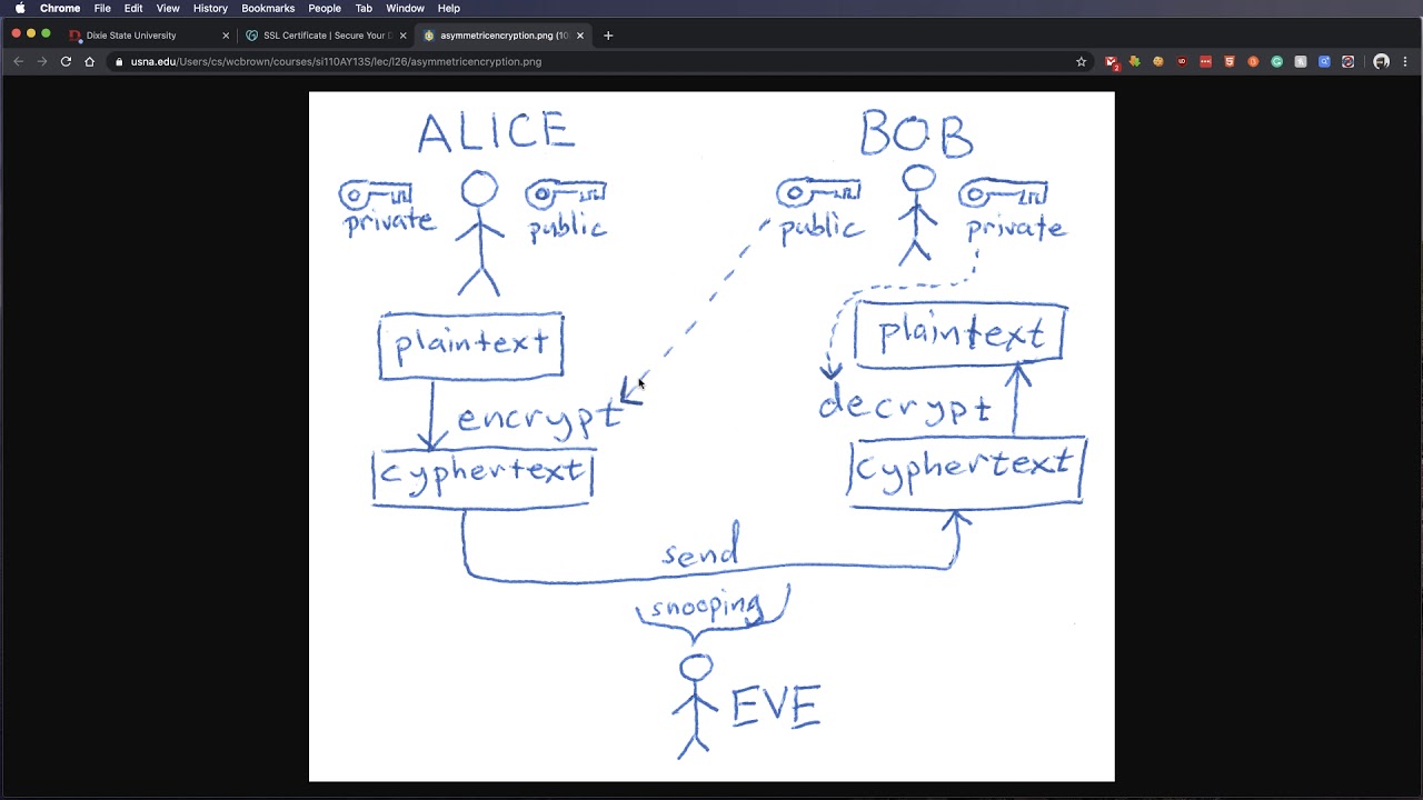 E-Commerce Security