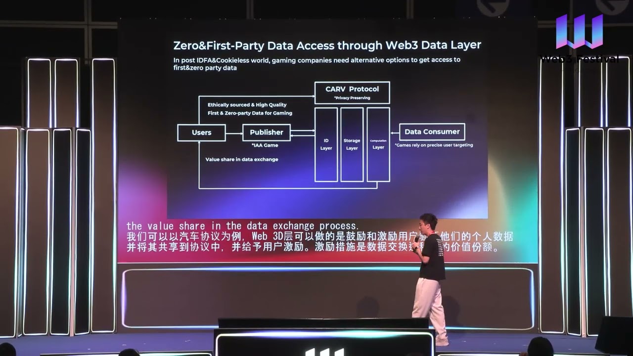 Stage 1 Keynote: User Acquisition Challenge And How Web3 Brings Hope