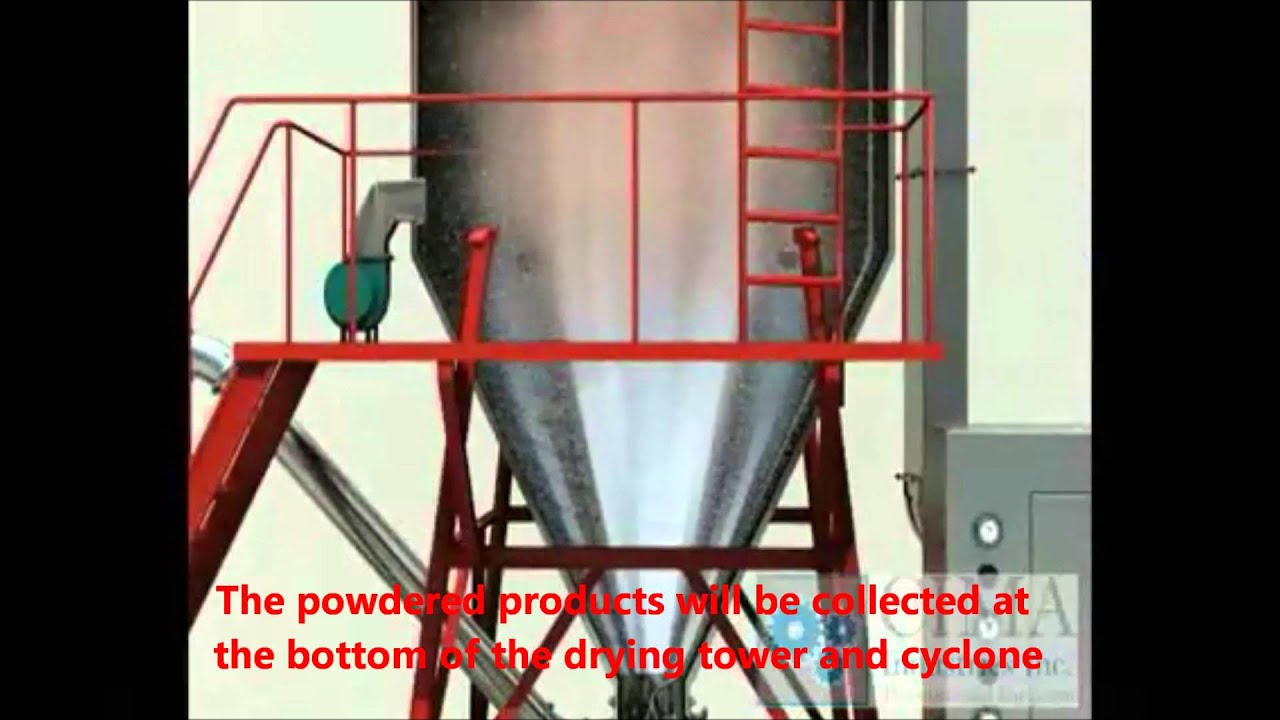 How does a High Speed Centrifugal Spray Dryer work?