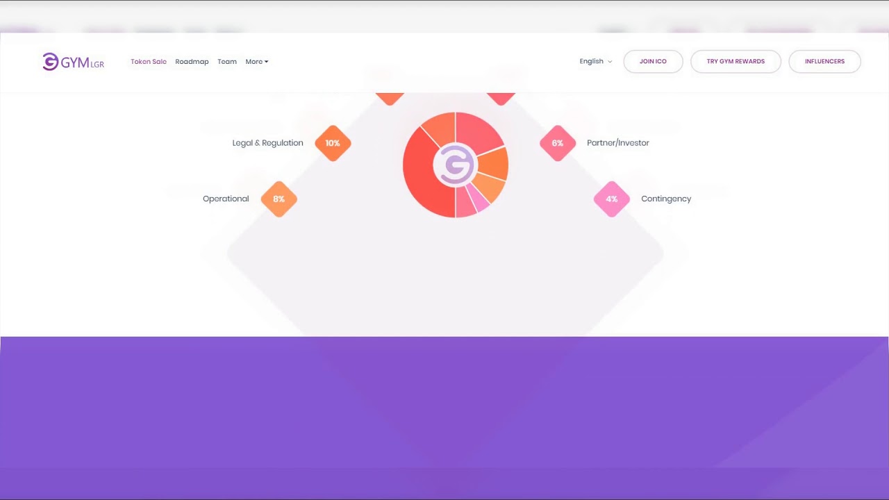 GYM Rewards | Зарабатывайте и тратьте деньги, заботясь о своем теле.
