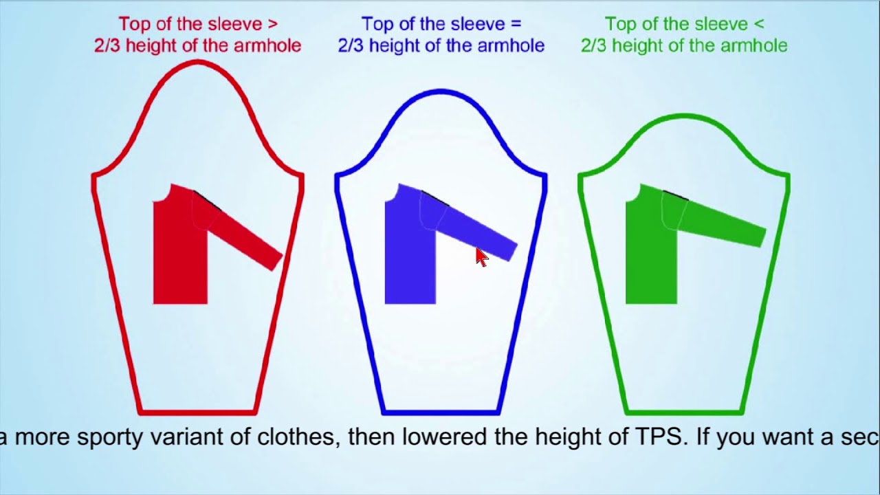 The calculation of the top part of the sleeve and armholes for the knitted products.