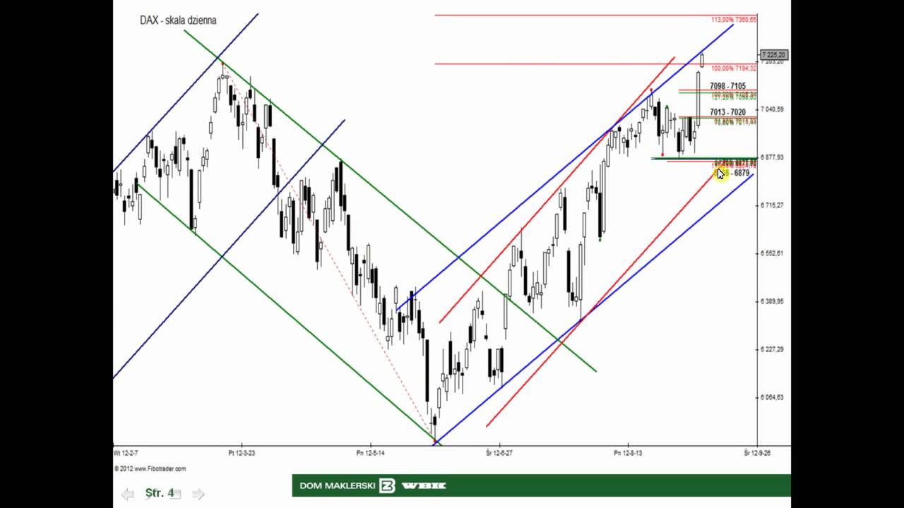07.09.2012 Analiza WIG20, DAX i S&P500