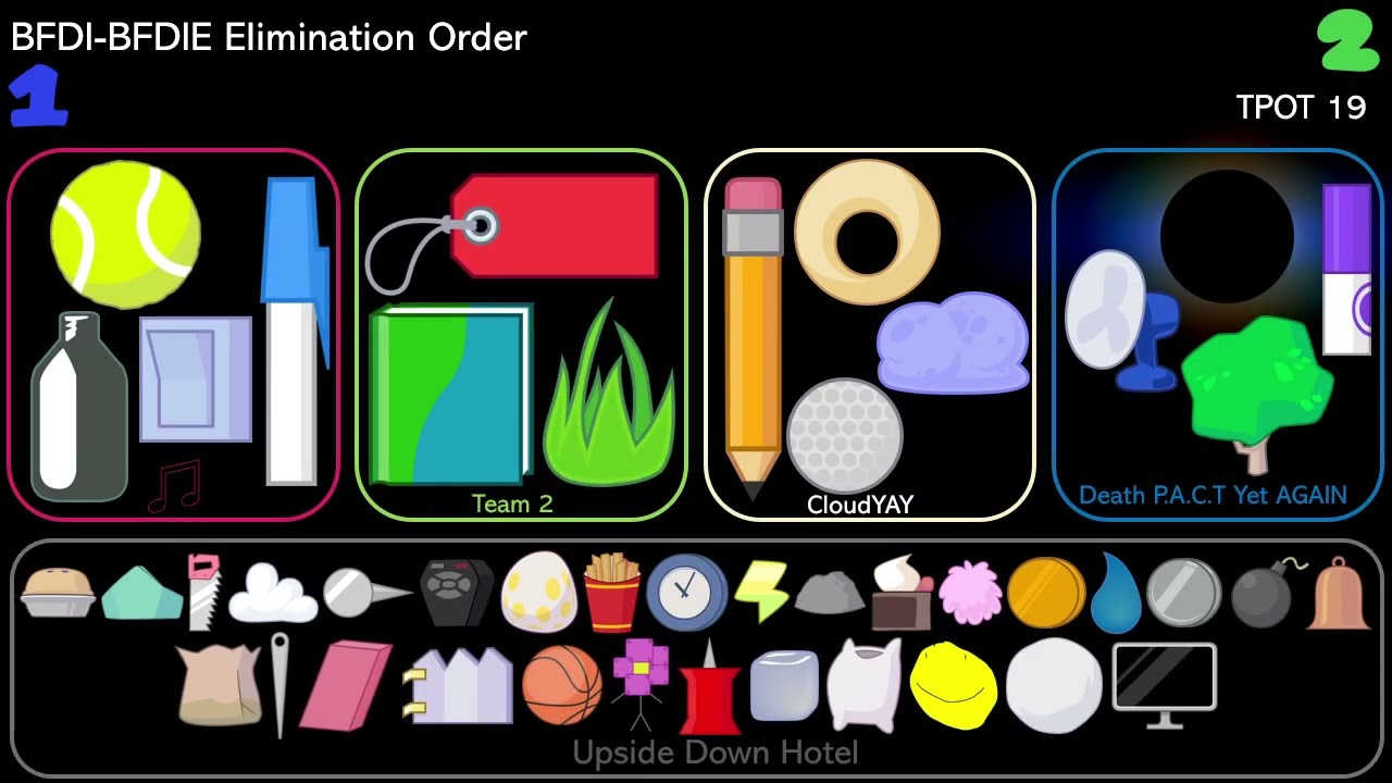 BFDI Elimination Order As of TPOT 21/BFDIA 24/BFDIE 10