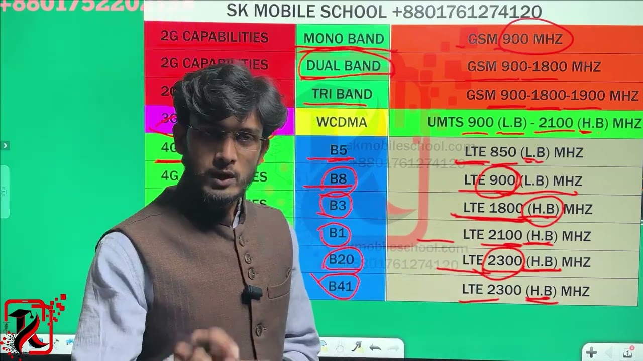 ব্র্যান্ড (Brand) কী? | Brand কিভাবে কাজ করে? | What is Mobile Brand?| SK Mobile School