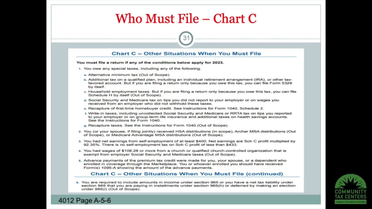 Who must file a income tax return? Tax Season 2024