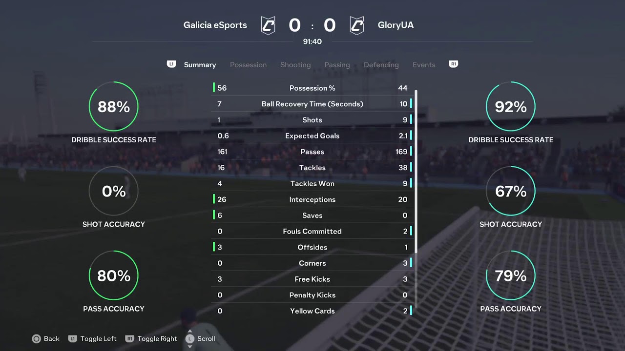 UCFL. Round 4. Galicia eSports vs GloryUA