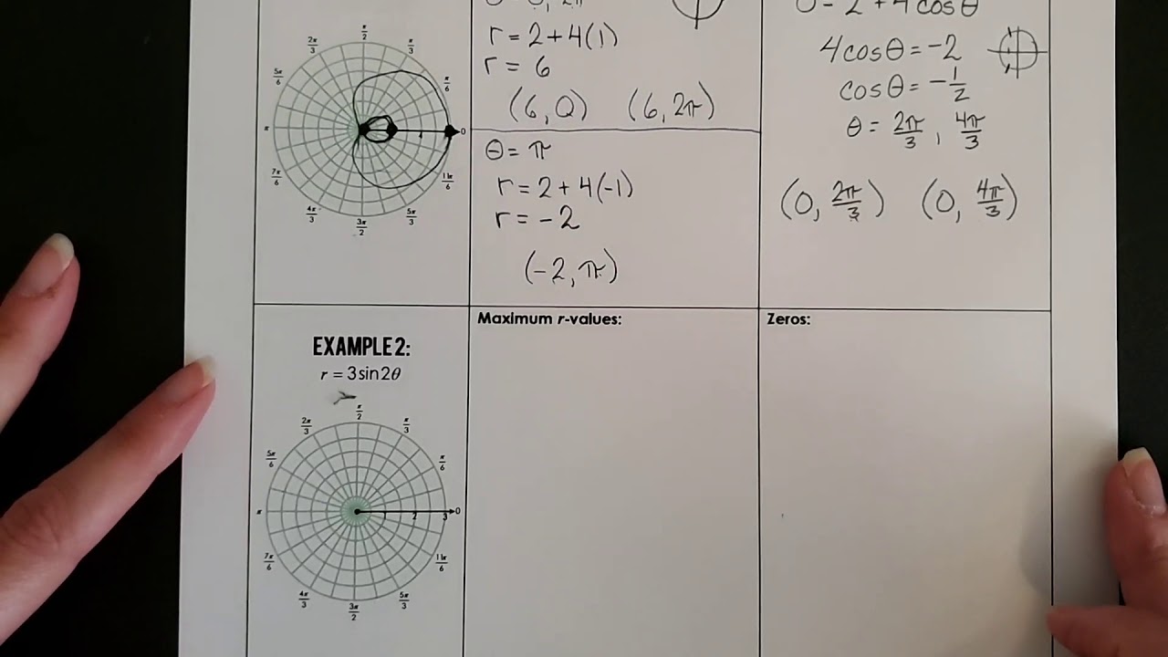 Maximum r-values and zeros