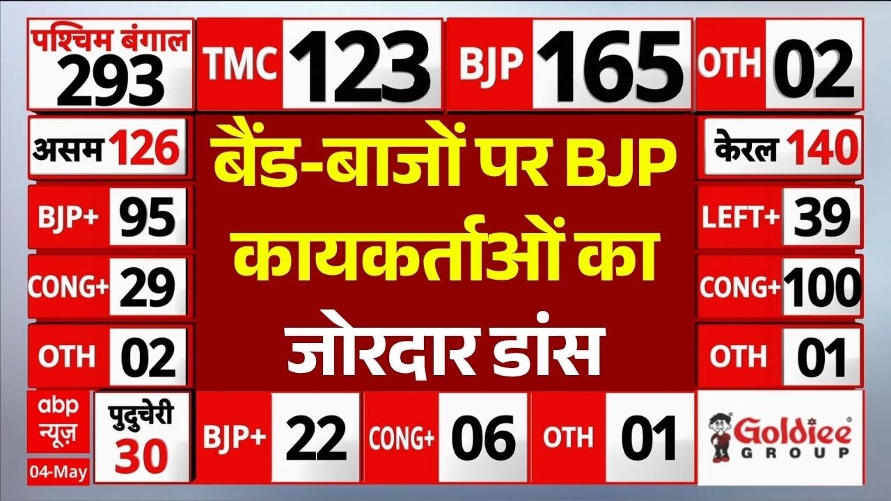 BJP Celebration In West Bengal: बैंड-बाजे BJP कायकर्ताओं का जोरदार डांस | TMC | Mamata Banerjee