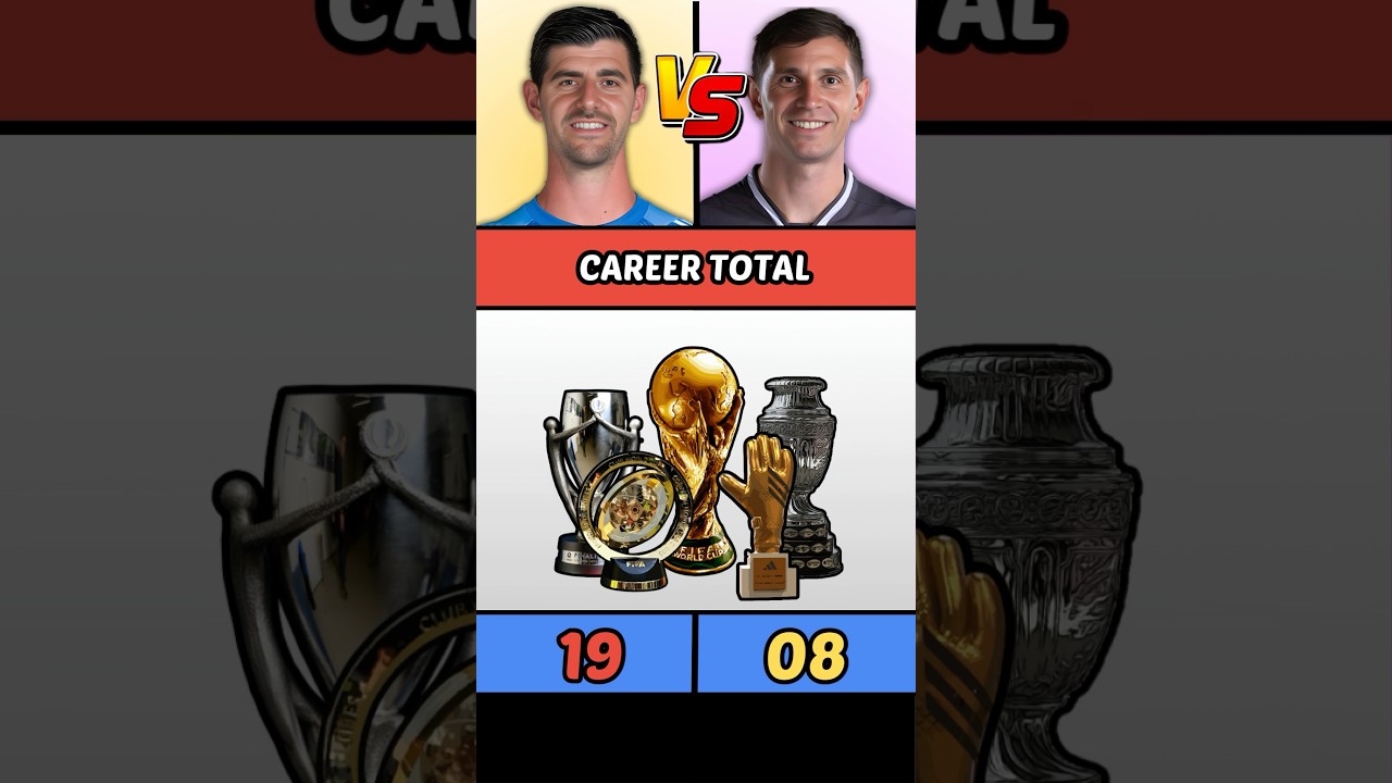 Thibaut Courtois vs Emiliano Martínez | All Awards & Trophies Comparison 🏆🧤