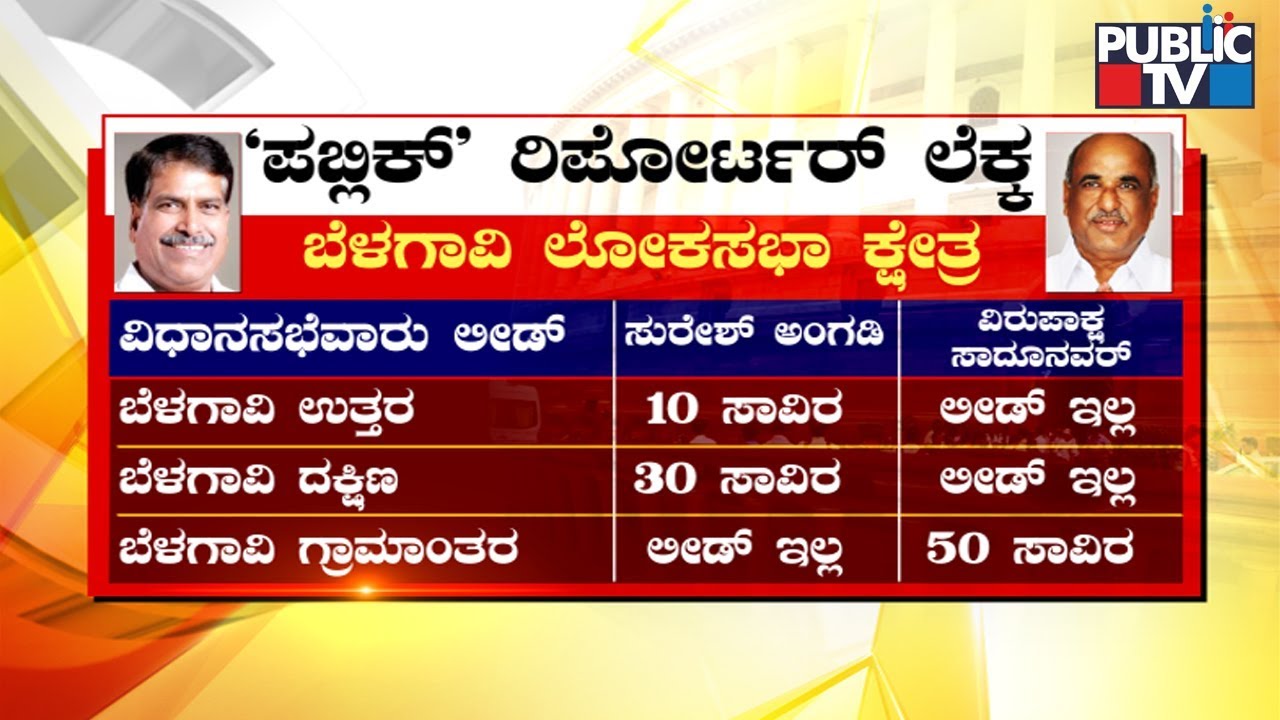 Who Will Win In Belagavi..? | Suresh Angadi vs Sadhunavar | Lok Sabha Election Results