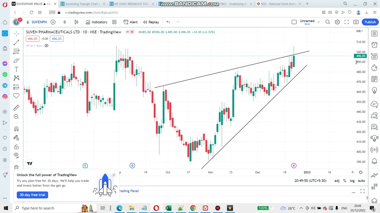 How to find Breakout Stocks Easily | English | Find Stock in a click