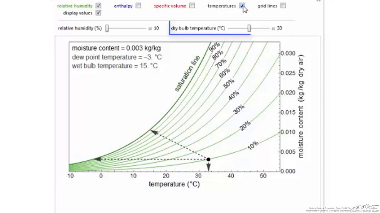 Reading a Psychrometric Chart (Interactive Simulation)