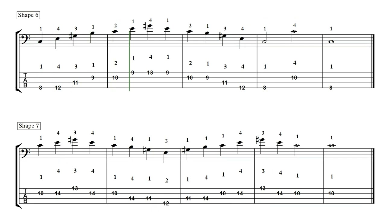 Maj7/#5 chord - bass shapes parts/Tab - Ex. Cmaj7/#5