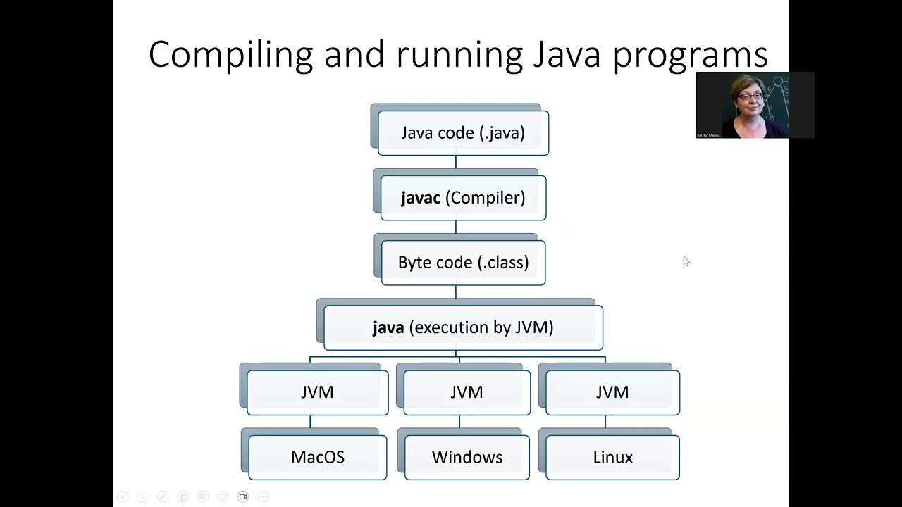 01 03 Java