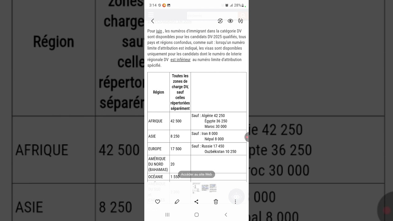 DV2025. VISA BULLETIN DU MOIS DE MAI.