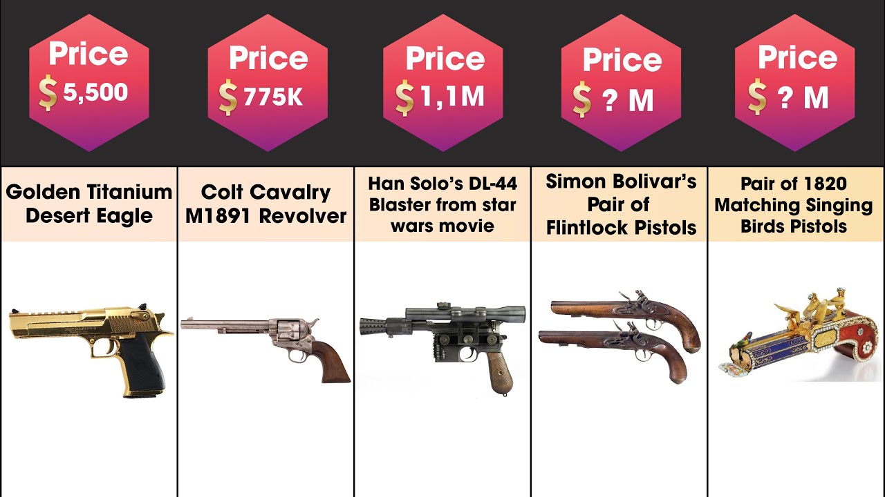 Какое самое дорогое оружие в мире? #military #gun