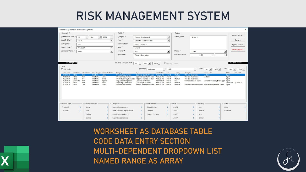 Amazing and Dynamic Risk Management System