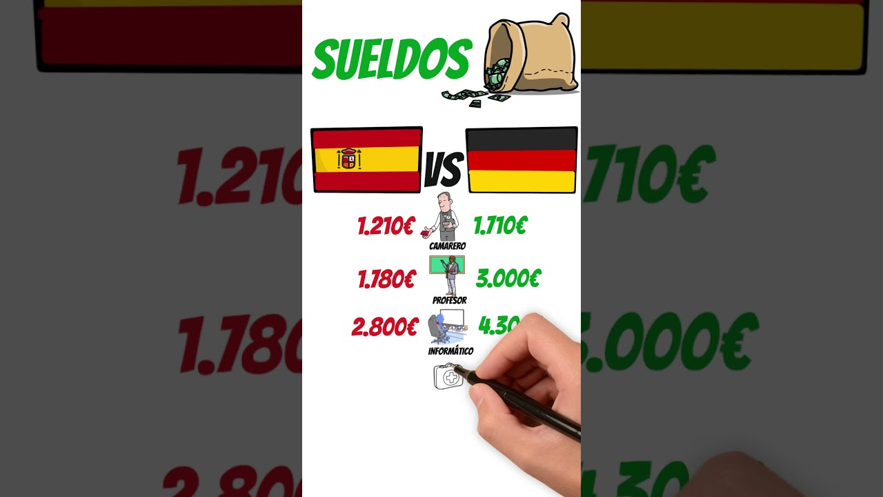 SUELDO ESPA&Ntilde;A VS ALEMANIA