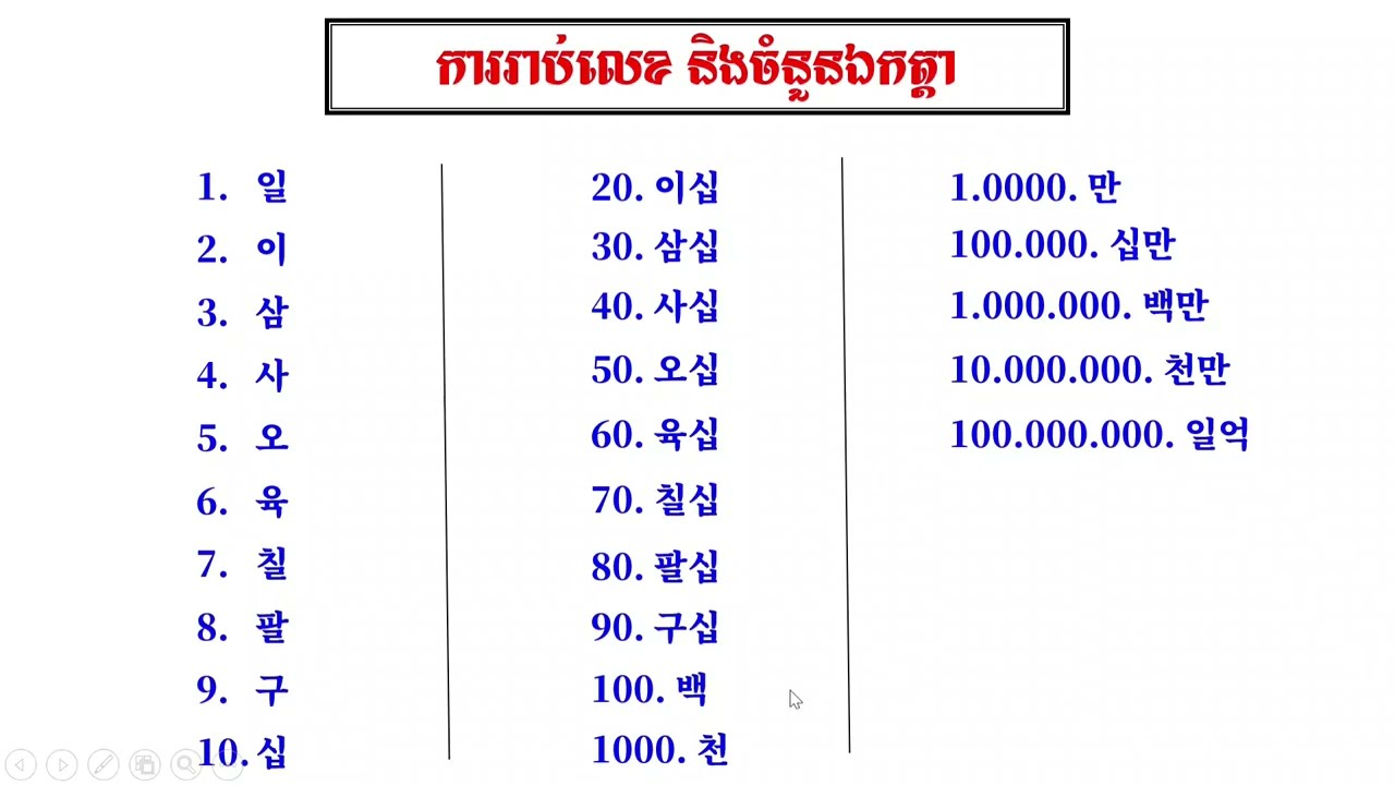 ការរាប់លេខ និងឯកត្តាភាសាកូរ៉េ (លេខ70កូរ៉េចំ= 일흔មួយទៀត) Eps topik lesson04 part06