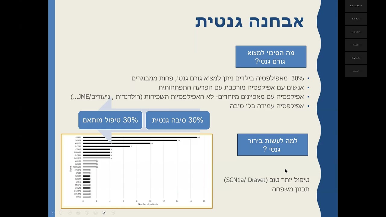 הגורמים לאפילפסיה 12 11 פרופ  ניסנקורן