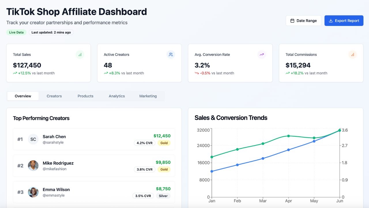 I Built a TikTok Shop Affiliate Dashboard (No-Code)