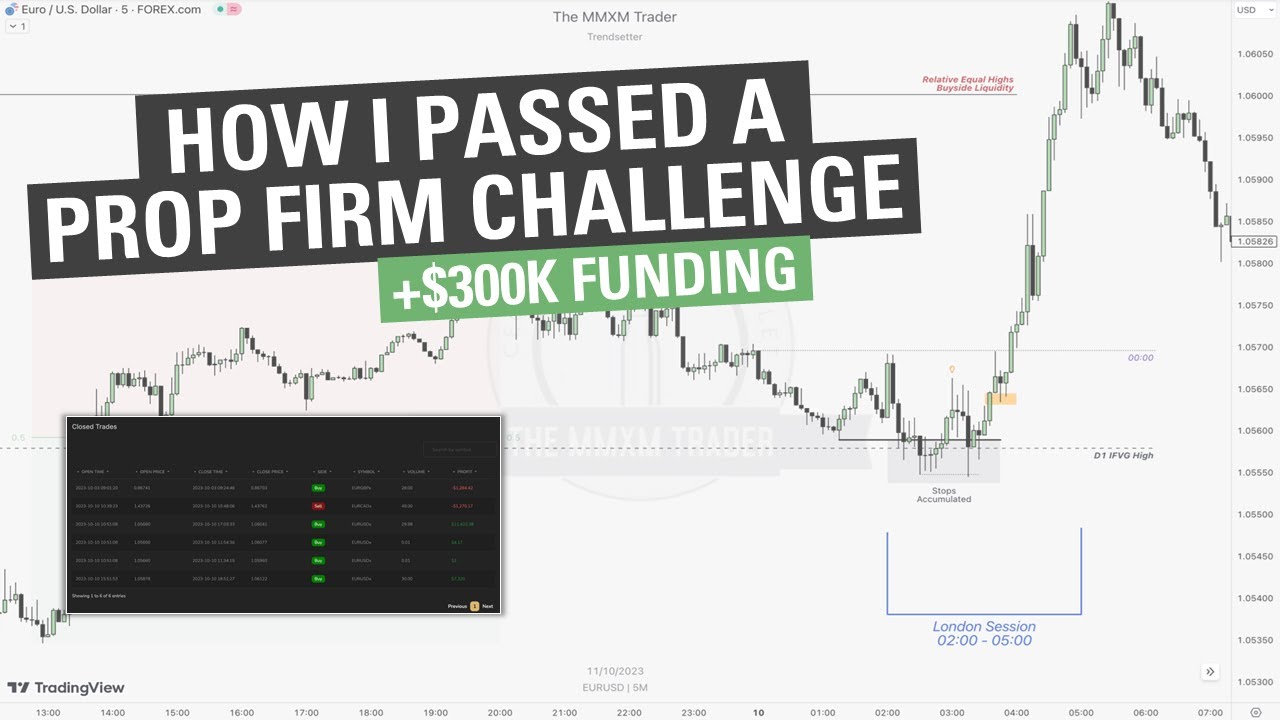 How I Passed A $300k Prop Firm Funded Trading Challenge with ICT CONCEPTS