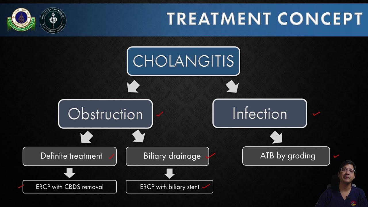 Cholangitis TG2018