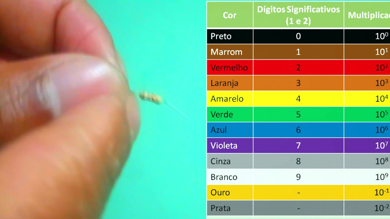 APRENDA DE UMA VEZ A  LER CÓDIGO DE CORES DE RESISTOR - APRENDENDO A SABER O VALOR DO RESISTOR