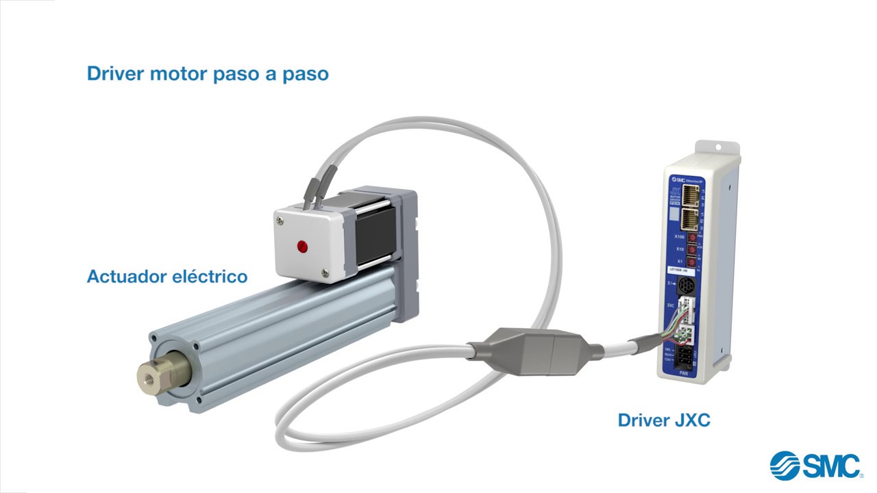 Actuadores eléctricos SMC - Driver motor paso a paso, serie JXC