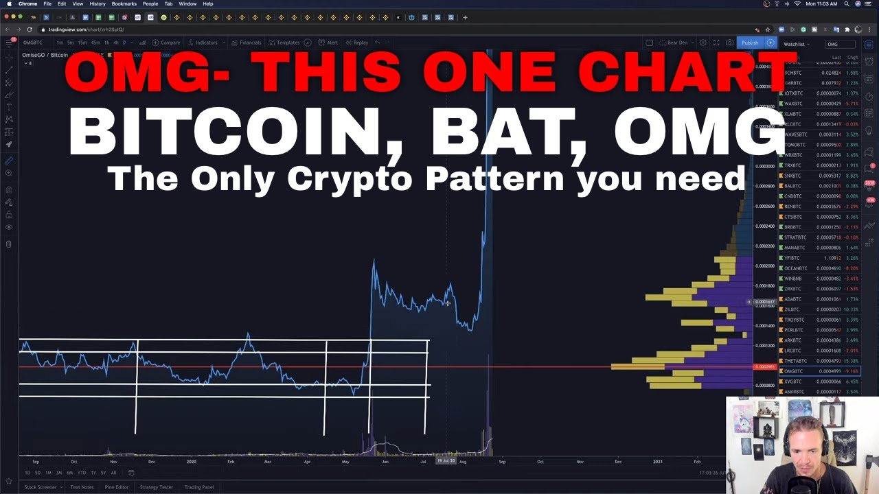 OMG!  YOU CANT MISS THIS- The ONLY Crypto Technical Analysis You Need!  BITCOIN BAT, OMG, ONE ZIL
