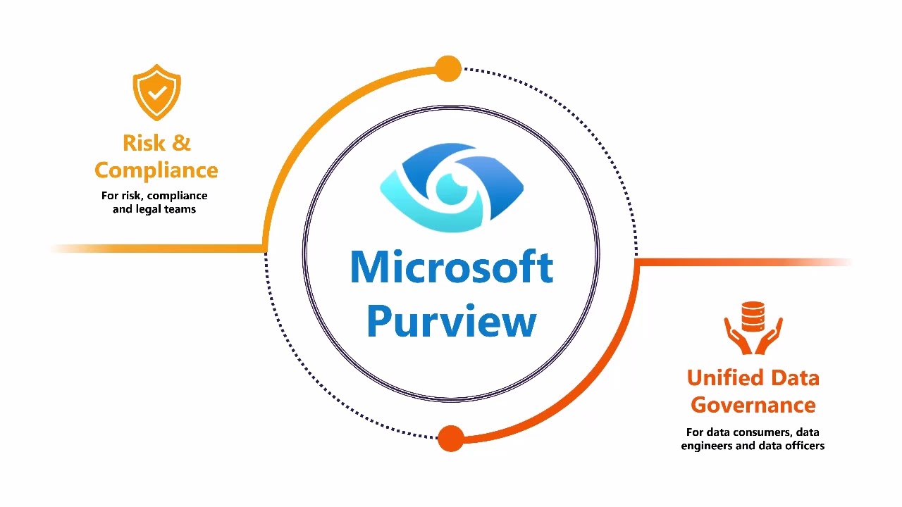 Microsoft 365 Compliance Management and eDiscovery