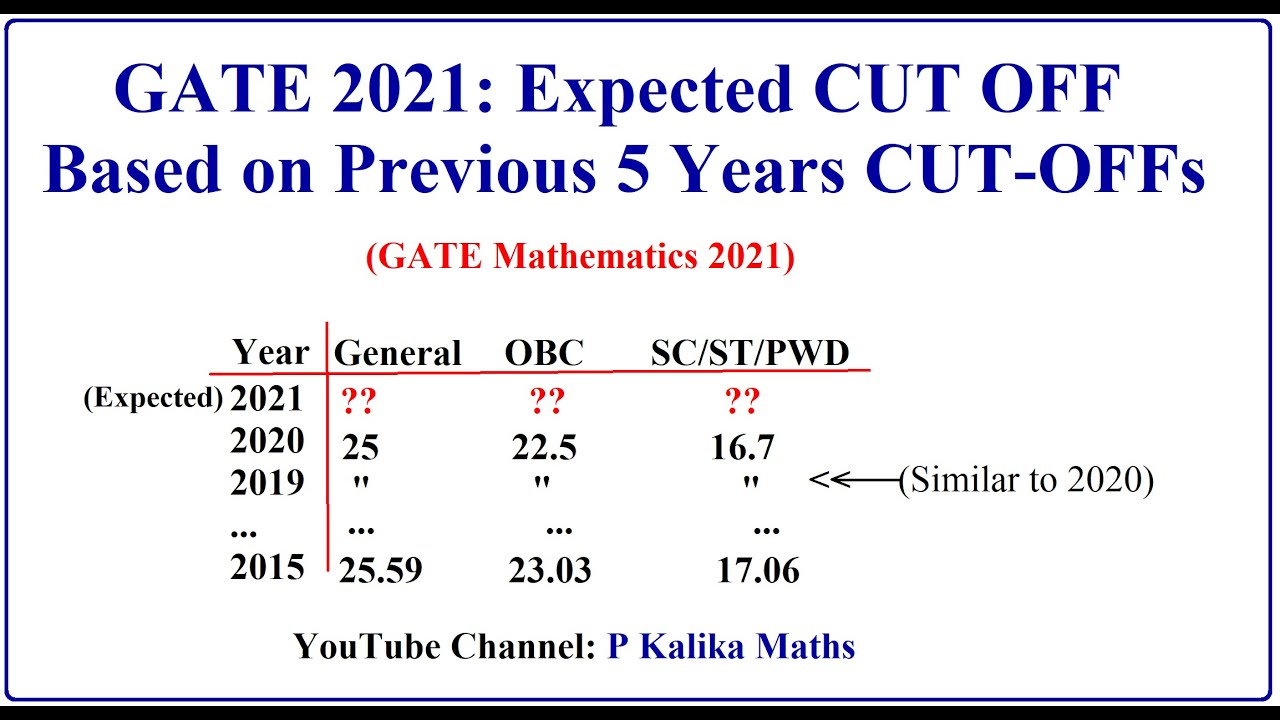 GATE 2021: Expected CUT OFF based on Previous 5 Years cut-offs || GATE Mathematics 2021 || CUT-OFF