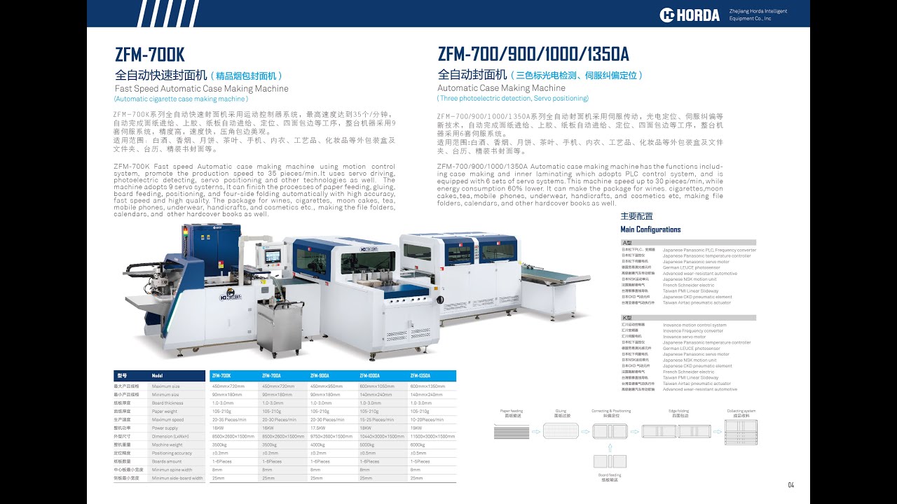ZFM 700K automatic case maker