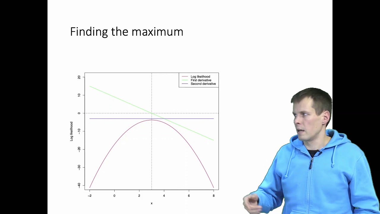 Maximum likelihood estimation with numerical optimization